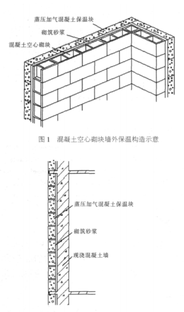 大埔蒸压加气混凝土砌块复合保温外墙性能与构造